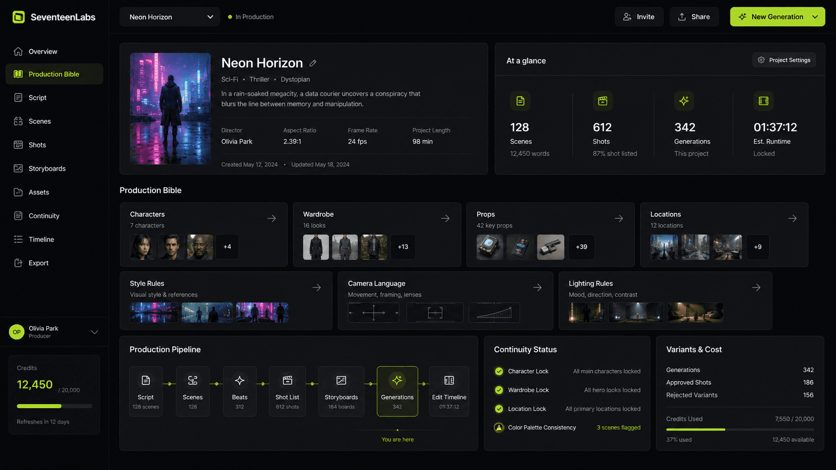 SeventeenLabs production bible workspace showing project overview, characters, wardrobe, props, locations, camera language, lighting rules, production pipeline, continuity status, and generation cost.